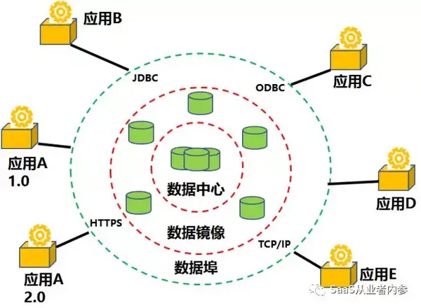 打破异构数据交换融合瓶颈 信息系统互联互通就用iasp图片