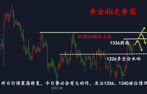 沈轩瀚：3.23昨日行情修复震荡，今日该怎么把握大动作！
